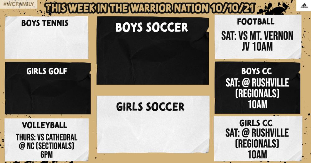 This Week in Sports