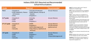Immunization Requirements