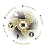 Strategic Planning Survey