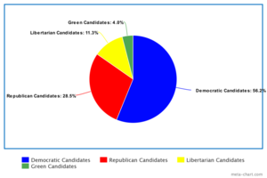 Election 2020
