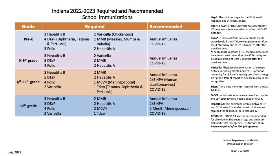 2022-2023 Immunization Requirements 